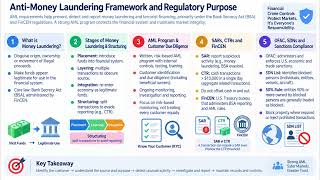 SIE Exam 3 2 3 Anti money Laundering AML