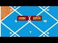 Mars in 3rd house#Lalkitab​ Remedies# मंगल का तीसरे घर में होने से लाभ और हानि | mars in third house