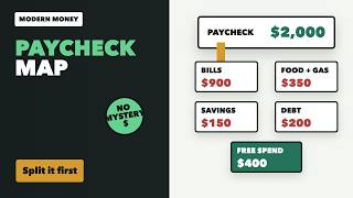 How to Split Your Paycheck Before You Spend It