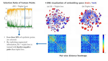 Embedding Expansion: Augmentation in Embedding Space for Deep Metric Learning (CVPR 2020)