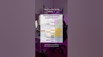 Data science interviews saver ✅🙏🏻
