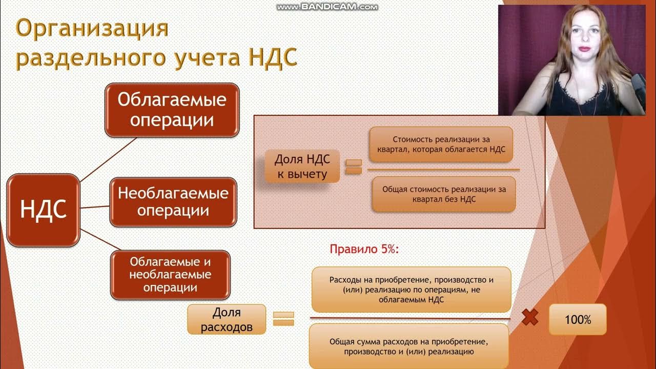 Учет ндс в производстве. Гособоронзаказ как вести раздельный учет в 1с Бухгалтерия.