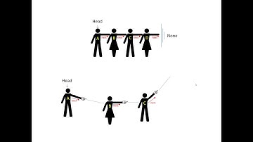 Linked Lists and Doubly Linked Lists—CMPUT 175