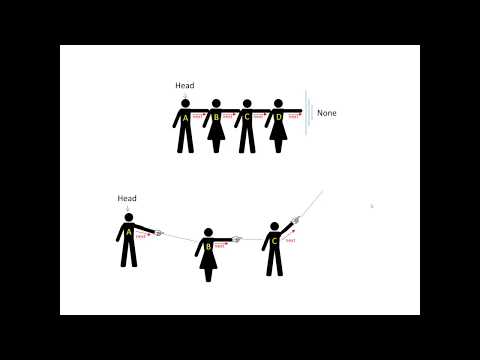 Linked Lists and Doubly Linked Lists—CMPUT 175
