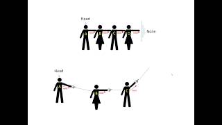 Celebrity Linked Lists and Doubly Linked Lists—CMPUT 175 Profile