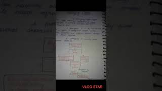 Software lifecycle Model:  Prototype model #shorts #prototypemodel #softwareengineer #software