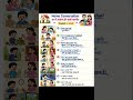 Perfect for beginners, nursery, LKG, UKG and small children to improve spoken English in easy