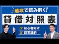 【貸借対照表（B/S）の読み方】超実践的！明日から使える・読み解くコツを解説！#5分でわかるバックオフィス #貸借対照表 #計算書