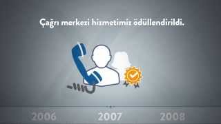 Yurtiçi Kargo Tarihçesi