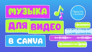 Музыка для видео в Canva: редактирование, лицензии, претензии о нарушении авторских прав