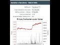 Betfair. торговля до начала матча. Некоторые мысли и примеры скринов.