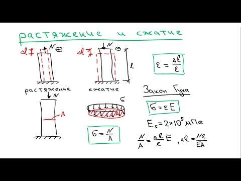 Основы Сопромата. Теория 1. Растяжение - сжатие стержня