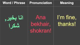 how to say im fine thanks in arabic
