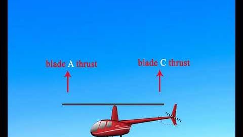 helicopter aerodynamic victor diagram