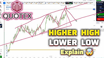 10$ To 300$ COMPOUNDING🔥 | Binary Option Trading Strategy | Quotex Compounding Trading Strategy | #6