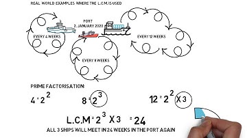 Real world examples where the least common multiple is used
