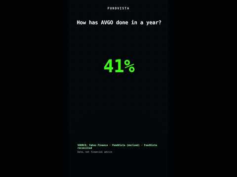 Thumbnail for How has AVGO done in a year? (+41%) #Shorts