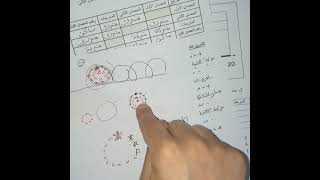 **الحل النموذجي لإختبار السداسي الأول** فيزياء 2 متوسط