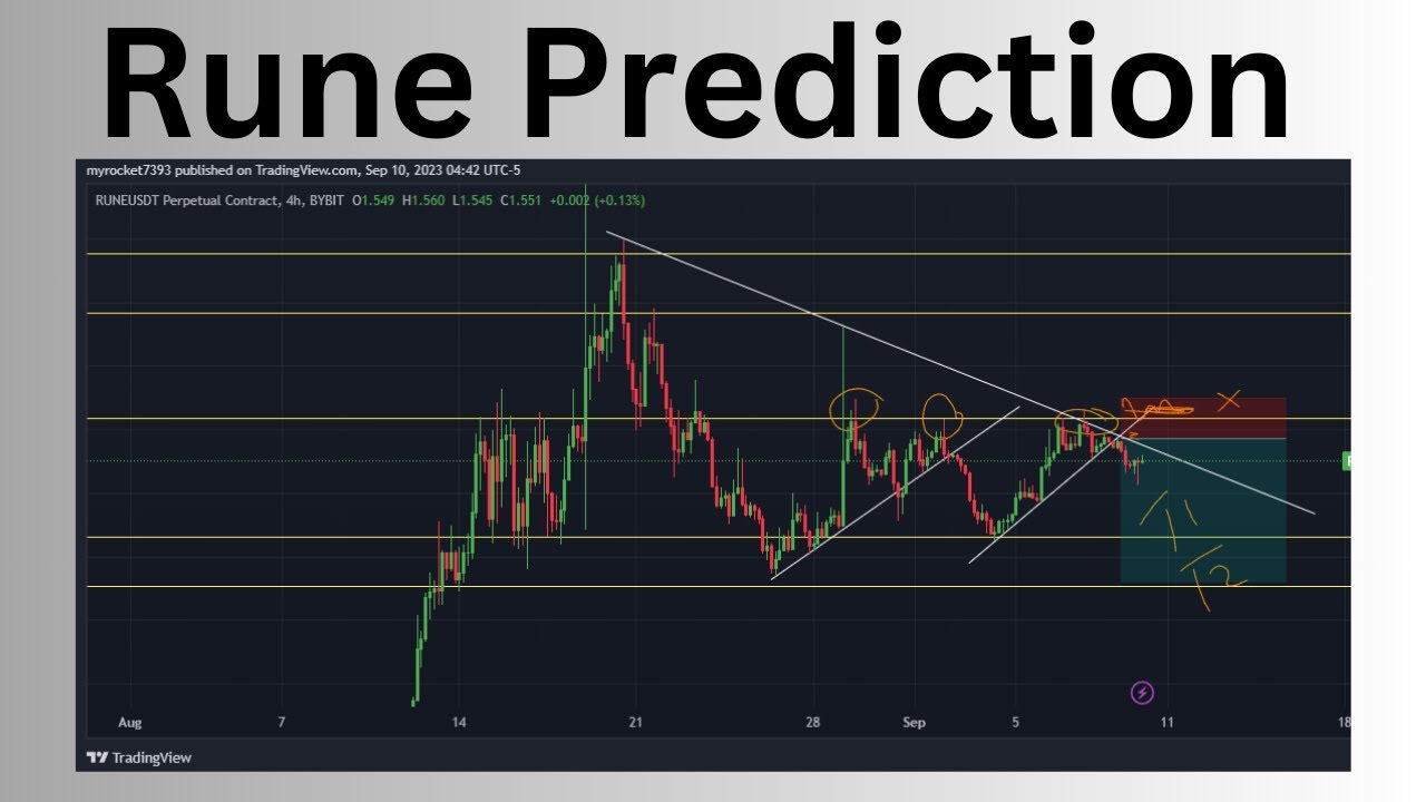 Rune Price Prediction | Thorchain Prediction
