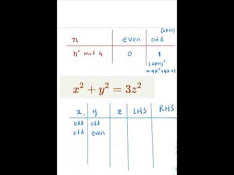 Diophantine Equations with