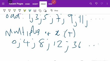 Types of Numbers