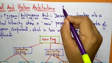 Architectural styles | Part -2/2 | Software Engineering | SE | Lec-61 | Bhanu Priya