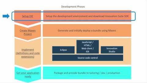 BMC Helix Innovation Studio – Developing an application (Part 1 of 5)