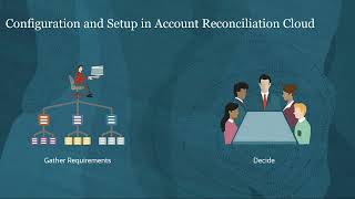 Overview: Configuration and Setup in Account Reconciliation video thumbnail