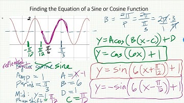 Math 373 6.5 part 2A video 4 finding the equation of a sine or cosine function