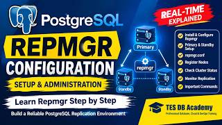 REPMGR CONFIGURATION|POSTGRESQL|REALTIME