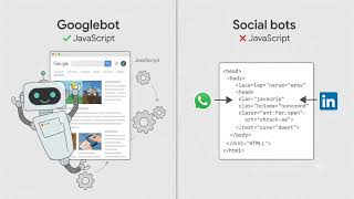 Does JavaScript affect SEO and social sharing