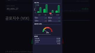 주식시장 Pre-Market - May 04, 2026