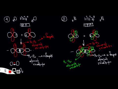 Βίντεο: Ο σχηματισμός δεσμών απελευθερώνει ενέργεια;