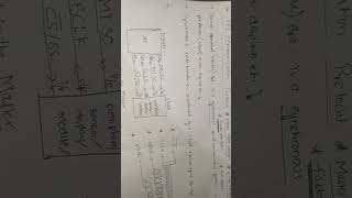SPI COMMUNICATION PROTOCOL 