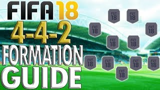 Fifa 18 4-4-2 Formation Guide/Review: Best Instructions and How To Play With Wealth