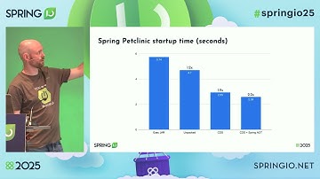 Step up the performance game with Spring Boot and Project Leyden by Moritz Halbritter @ Spring I/O