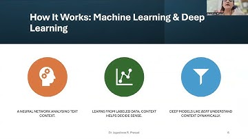 Introduction to Word Sense Disambiguation