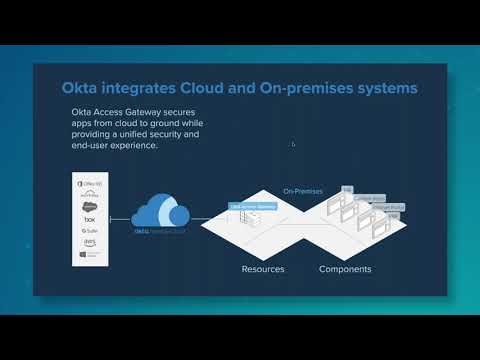 Okta Hybrid, On-Premise and Cloud Identity in one Place: Ft. Access Gateway & Advanced Server Access