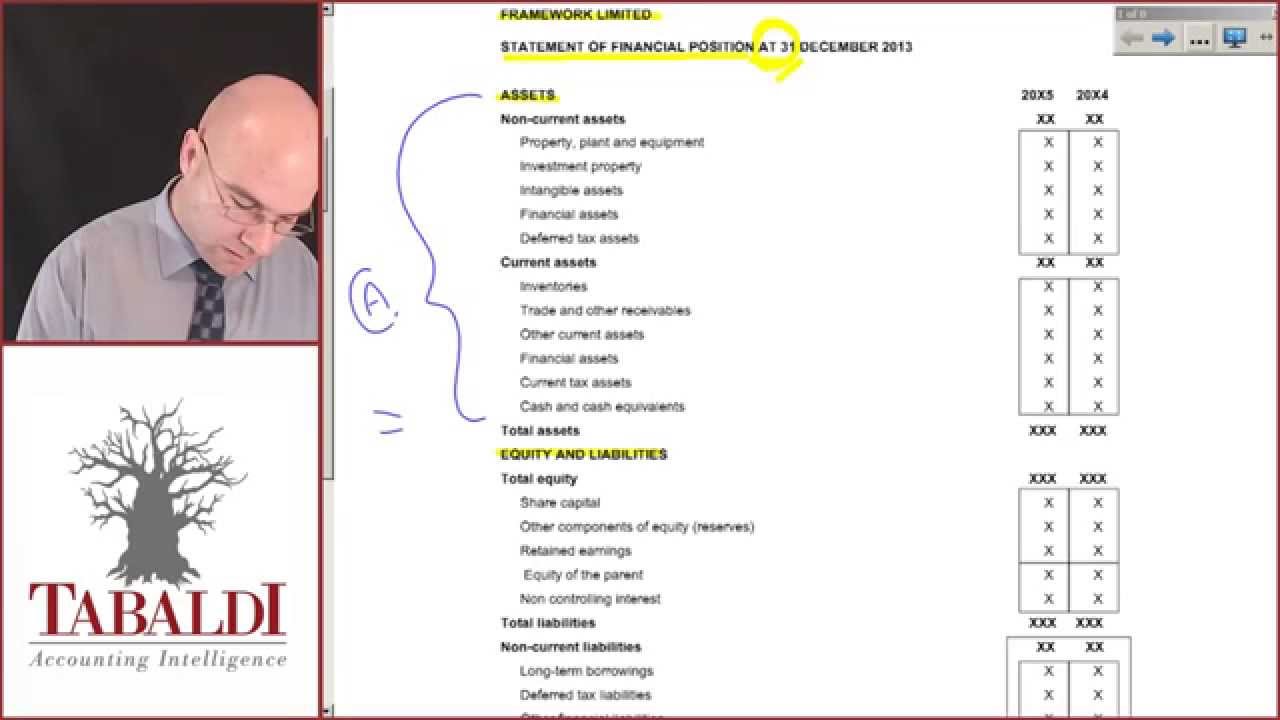 statement of financial position example