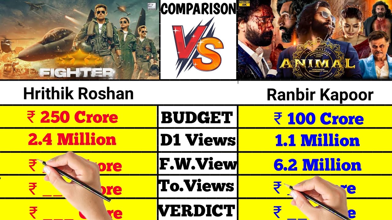 Fighter movie vs Animal movie Ott Total Views Count comparison।। hrithik Roshan vs Ranbir Kapoor।।