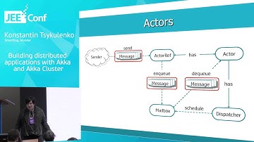 Building distributed applications with Akka and Akka Cluster (Konstantin Tsykulenko, Ukraine)