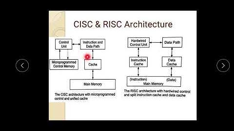 CSA MOD 2 LECT 5 Instruction Set Architecture