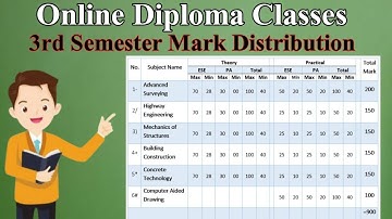 MSBTE 3rd Semester Mark Distribution | 3rd Sem all subject marks |