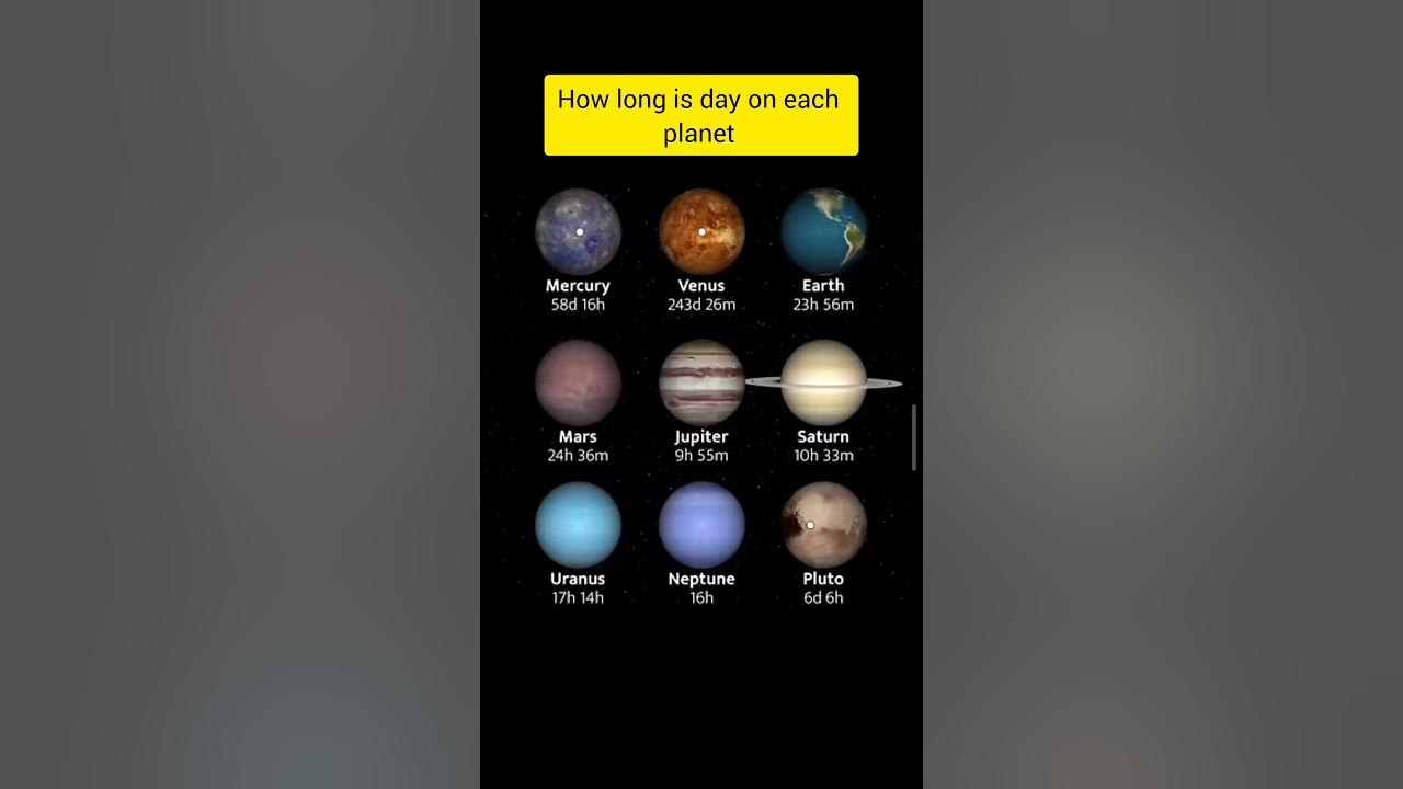 how-long-is-day-on-each-planet-in-space-space-universe-shortvideo
