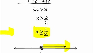 Homeschool Math Practice Linear Inequalities Quiz