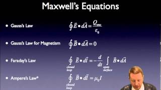 AP Physics C - Faraday's Law and Lenz's Law