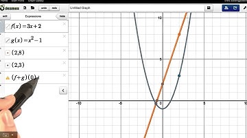 Adding Functions - Visualizing Algebra