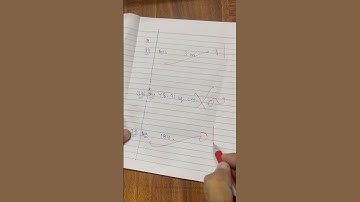 Keval MCQ in maths exam #boardexams #copychecking