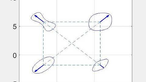 Desired Shape Formation by Multiple Autonomous Vehicles with No Collision Avoidance Strategies