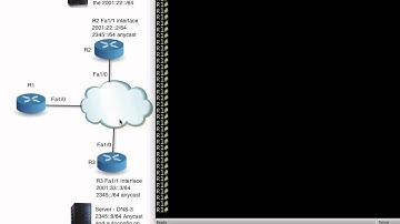 IPv6-07 Cisco IPv6 Anycast